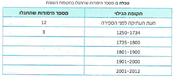 (בספר תמונה, היעזר במנחה)